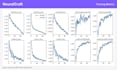 train a custom machine learning model on your dataset