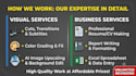 do ms word, excel, video editing and ai photo editing