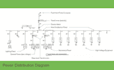 design professional electrical drawings, slds, and power distribution systems