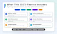 setup devops pipeline with jenkins and docker