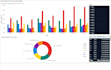 build a professional power bi financial dashboard from your data