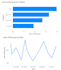 create a professional excel dashboard and sales report