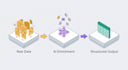 build ai powered data pipeline to extract and structure your unstructured data