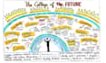 sketchnote, digital illustration visual summary, doodle infographic, visual note