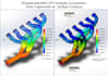 do cfd and fea in ansys