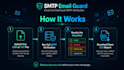clean your email list using SMTP email guard verification