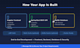 develop a full stack web application using angular and java spring boot
