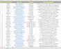 do web research, online research and data collection