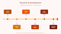 create a powerpoint timeline of your project