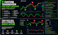 create a custom tradingview pine script indicator