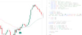 code your custom tradingview indicator or strategy in pine script