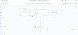build ai powered CRM, funnels and automation system for credit repair agencies