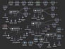develop python bots , chrome automation extensions, data scrapers and ai tasks