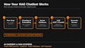 build a production ready rag chatbot with langchain and vector db