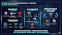 develop premium custom business software and enterprise web applications