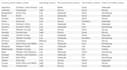 design and query your sql database for data analysis