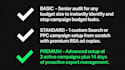audit and optimize your google ads to boost ROI