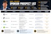 find potential sponsors that fit your content and audience