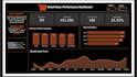 create a professional power bi dashboard for your business data