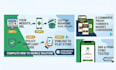 convert website to android app and publish to play store