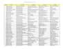 do b2b leads generation and targeted email list building