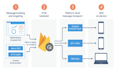 swift ios firebase integration
