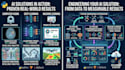 do machine learning, computer vision, deep learning projects
