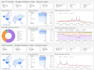 set up KPI tracking with ga4, GTM, gsc and looker studio