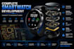 develop a complete custom smartwatch from concept to manufacturing