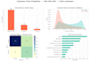 data analysis and data visualization in python with charts