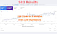 do monthly local SEO, GEO, aeo, ai optimization, local search and gmb ranking