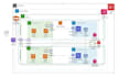 build a custom rag or multi agent ai pipeline using llms, faiss, and AWS bedrock