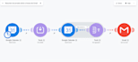 automatizaciones ia premium con make