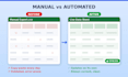 connect any API to google sheets with automated sync