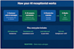 set up an ai receptionist to answer calls and book appointments