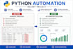 create efficient python automation solutions