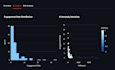 create interactive python data analysis dashboards using streamlit