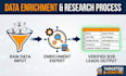 provide verified b2b leads, linkedin research and data enrichment