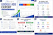 help maximize your ROI google ads strategist vendor insider