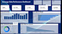 build  interactive power bi dashboard with  dax , kpis and insights