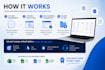 web scraping, data extraction, data mining, and automation