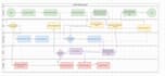 provide ai detection, humanization, data entry, translation and data mana