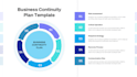 review and improve your business continuity plan