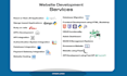 develop custom websites, ai web apps, and saas platforms