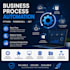 automate your business processes and workflows