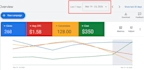 setup manage and optimize google pmax ads campaign