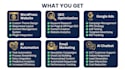 complete  business setup with SEO google ads and automation