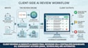 build an ai powered automated resume screening system