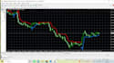 professional  advisor development for metatrader 4