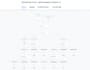 setup gohighlevel workflows, funnels, CRM and automation